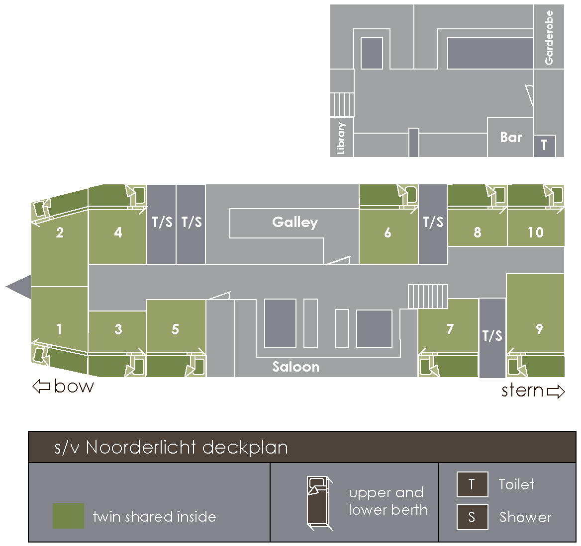 Deck plan of  Segelschiff Noorderlicht